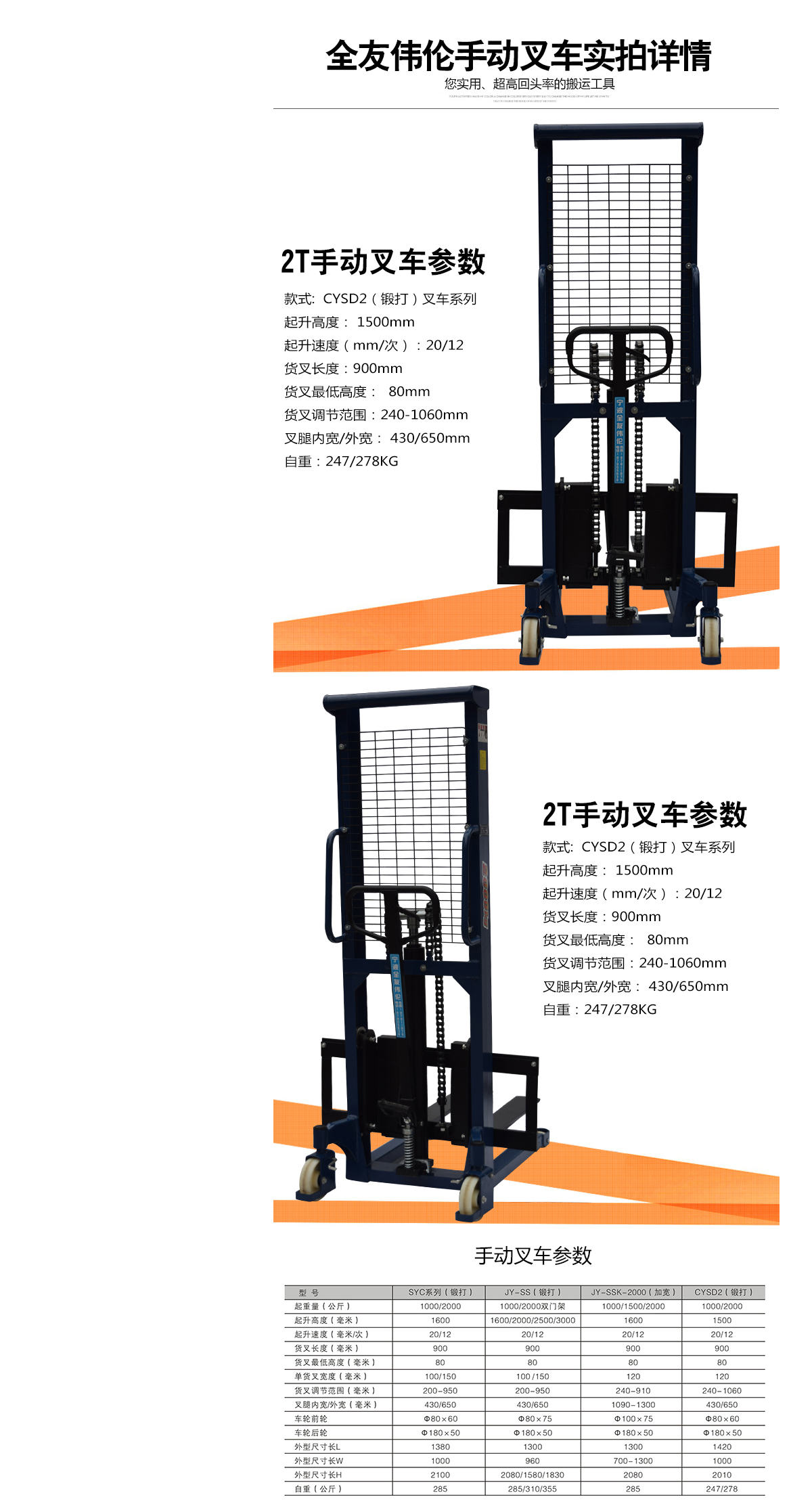 2T-CYSD2手動叉車4.jpg