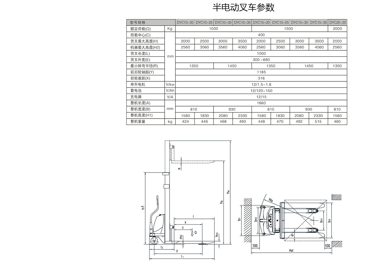1.5T2.5米半電動(dòng)叉車6.jpg