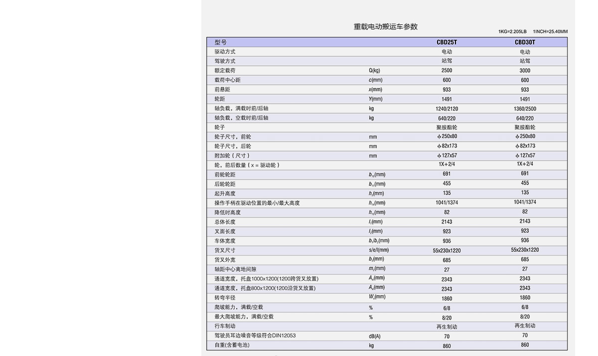重載電動搬運(yùn)車3.jpg