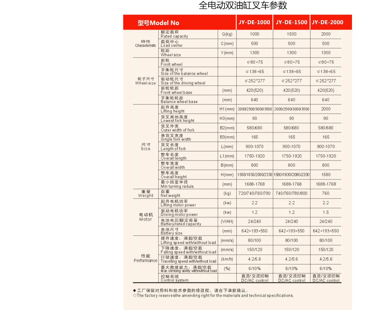 1.5T3米全電動雙油缸堆高車7.jpg