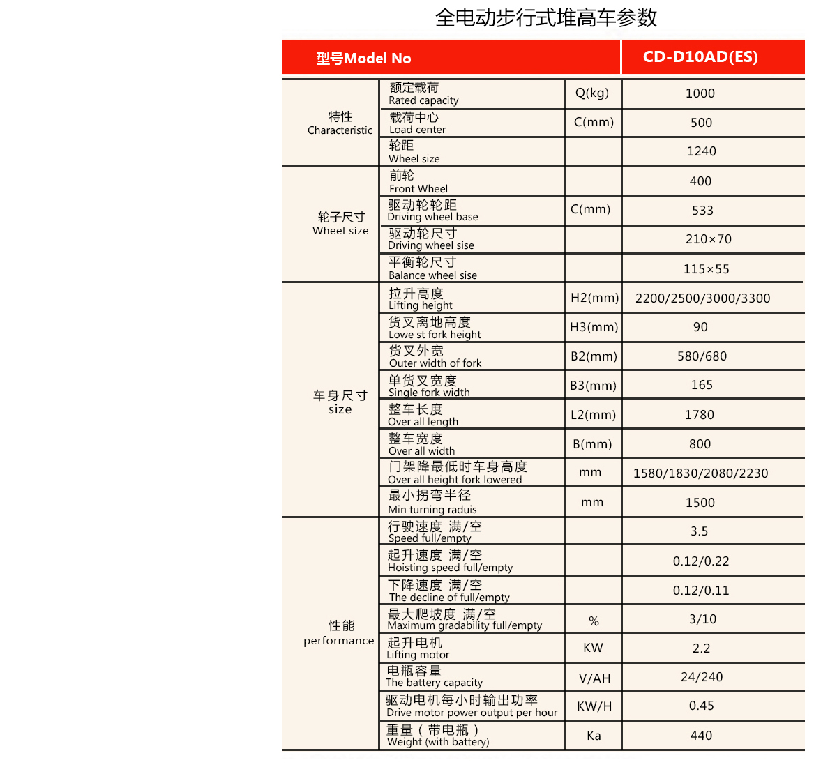 步行式1T3米全電動(dòng)堆高車5.jpg