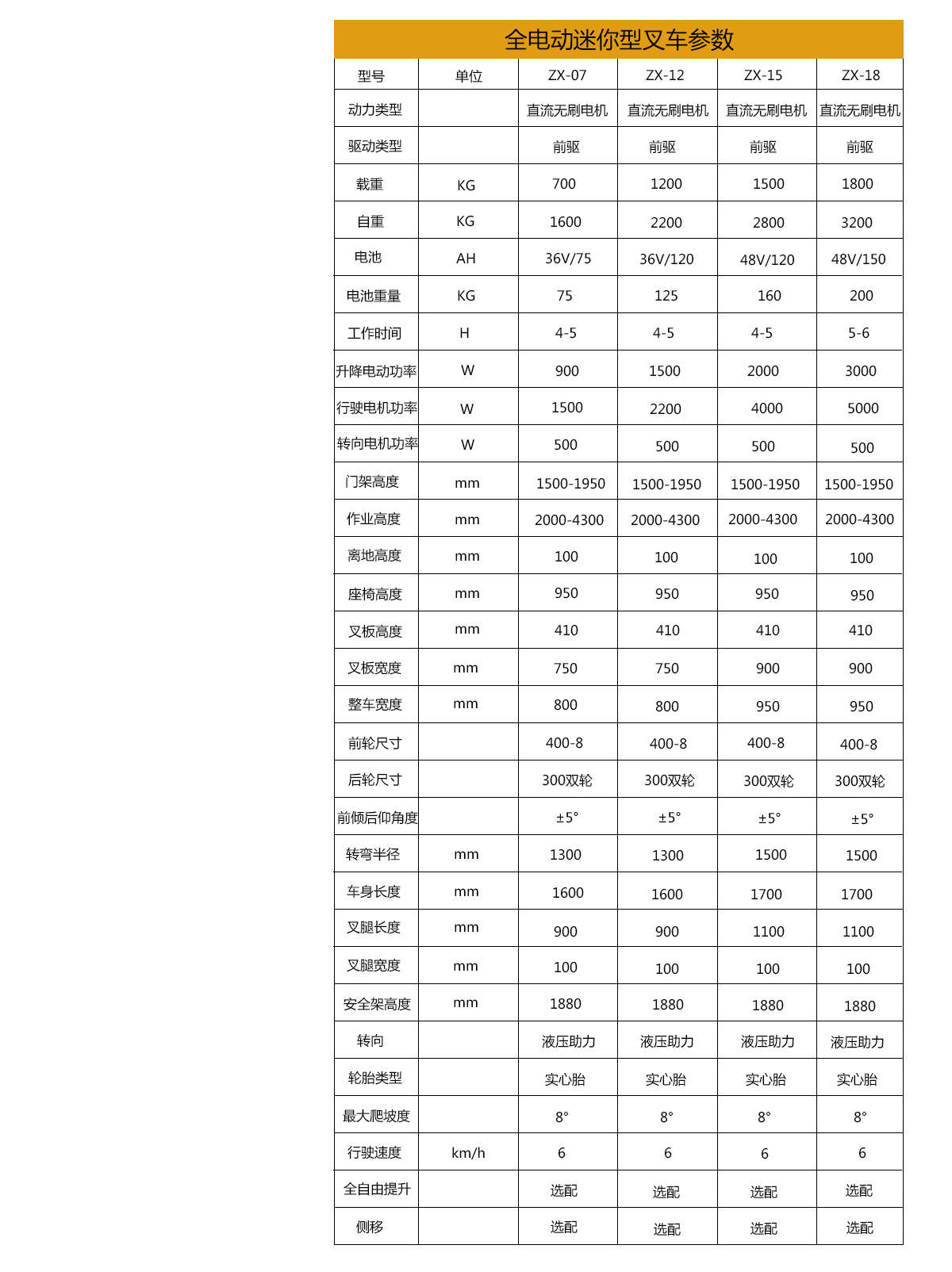 1.5T全電動(dòng)迷你型三支點(diǎn)叉車(chē)5.jpg